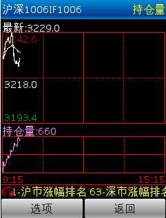 今日钻石行情价格走势钻石期货实时行情-第2张图片-翡翠网