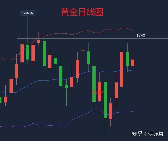 黄金走势预测最新消息秦,黄金走势预测最新消息-第1张图片-翡翠网