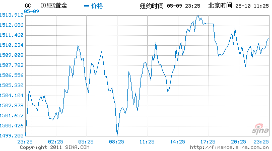 纽约白银实时行情走势新浪,纽约白银行情-第1张图片-翡翠网