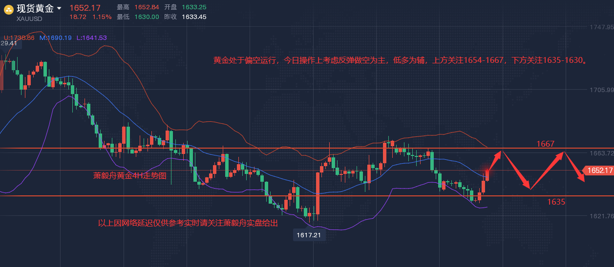 黄金分析师黄金分析-第2张图片-翡翠网