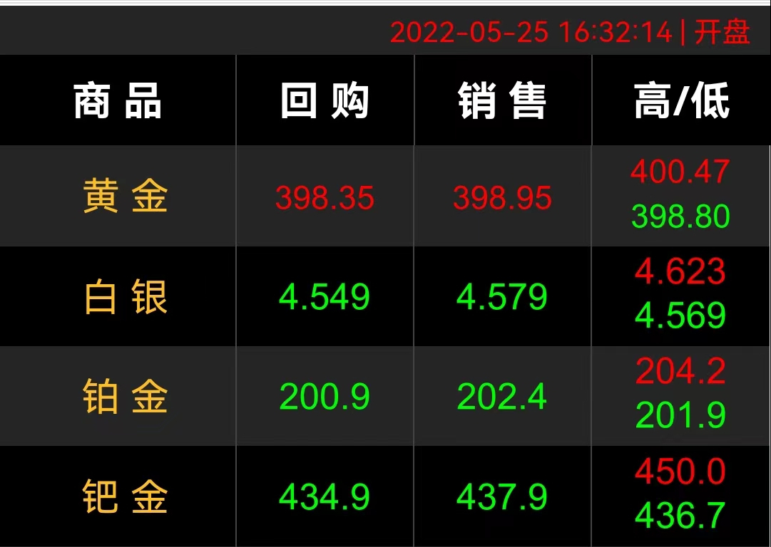 百度今日黄金多少钱一克,今日黄金多少钱一克-第2张图片-翡翠网