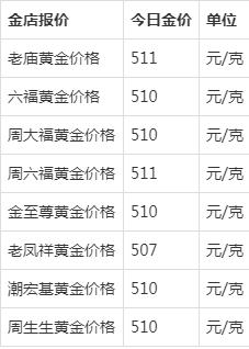 2022年黄金什么时候能跌下来,2022年黄金什么时候能跌下来呀-第1张图片-翡翠网