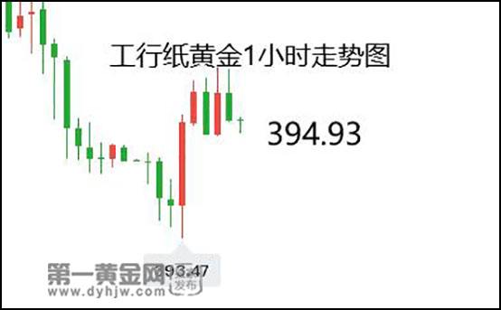 纸黄金价格今日最新查询表纸黄金价格今日最新查询-第2张图片-翡翠网