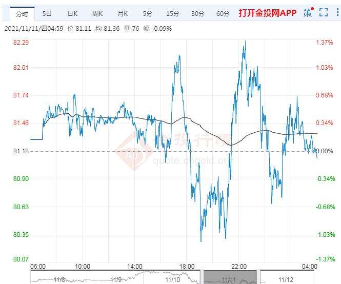 黄金价格走势2021,黄金价格走势2022年-第1张图片-翡翠网