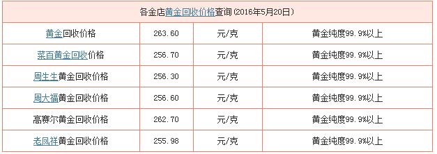 黄金价格网,黄金价格网走势图-第1张图片-翡翠网