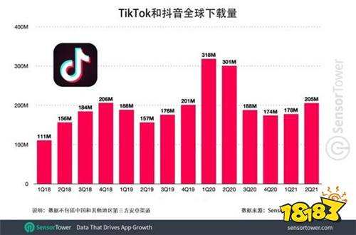 tiktok官网tiktok官网app-第2张图片-翡翠网