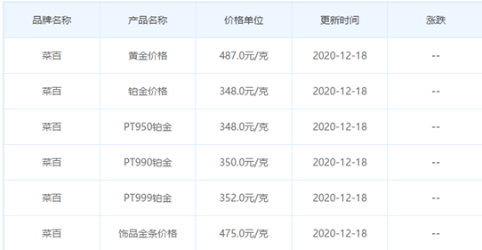 国际金价今日黄金价格,18k国际金价今日黄金价格-第2张图片-翡翠网