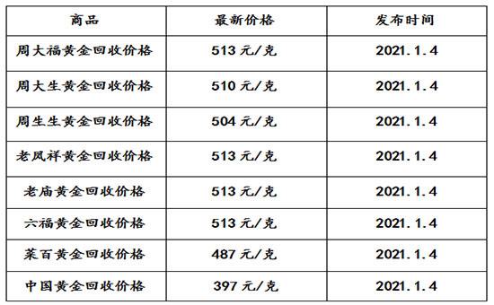 现在黄金卖多少钱一克2020年8月2019年8月20黄金多少钱一克-第1张图片-翡翠网