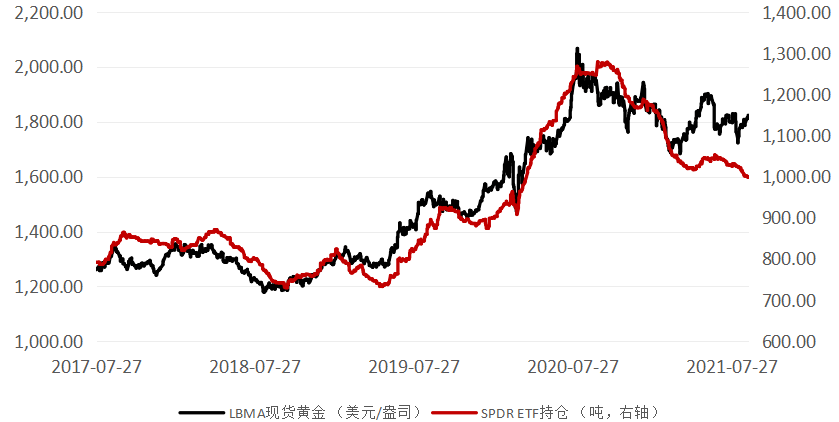 国际黄金实时行情最新国际金价实时行情-第2张图片-翡翠网