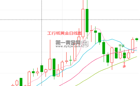 纸黄金价格走势图今日,今日纸黄金价格最新行情走势图-第2张图片-翡翠网