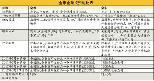 金条价格和国际金价哪里可以买到国际金价的金条-第1张图片-翡翠网