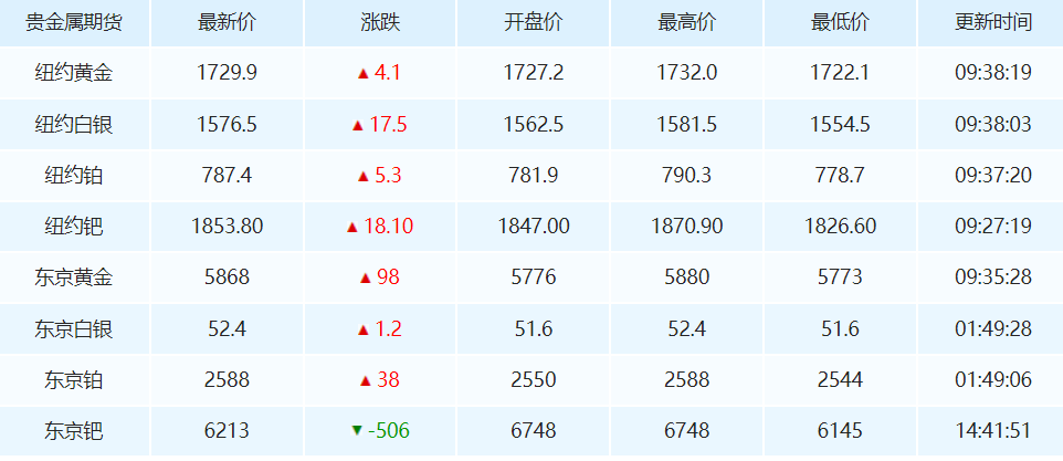 今日黄金金价今天黄金多少钱一克价格查询-第2张图片-翡翠网