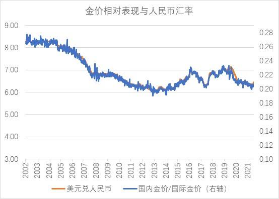 今日金价最新走势价格,今日金价最新走势价格查询-第2张图片-翡翠网