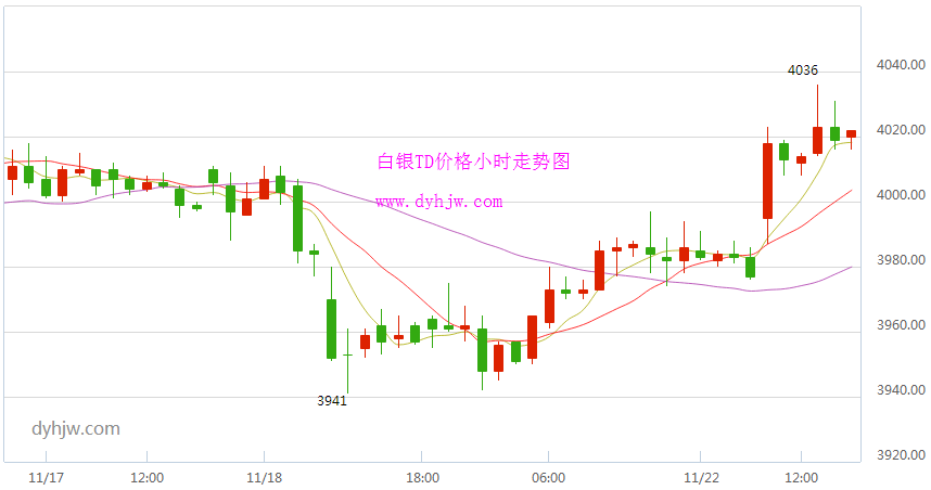 白银走势分析行情今日最新消息,白银走势分析行情今日-第2张图片-翡翠网