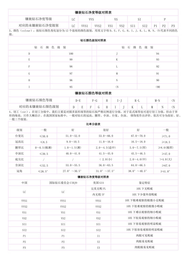 钻石vs等级属于什么档次的钻石vs等级属于什么档次-第1张图片-翡翠网