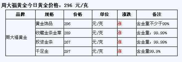 今天二手黄金回收价格多少钱一克今天二手黄金回收价格多少钱一克20214月13日-第2张图片-翡翠网