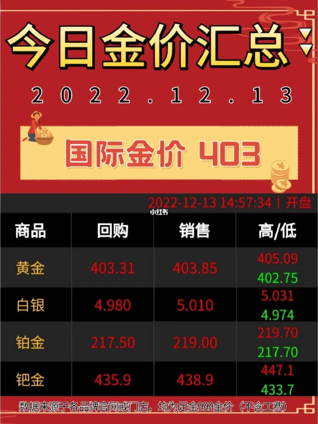 今天黄金回收多少钱一克?今天黄金回收多少钱一克2021-第1张图片-翡翠网