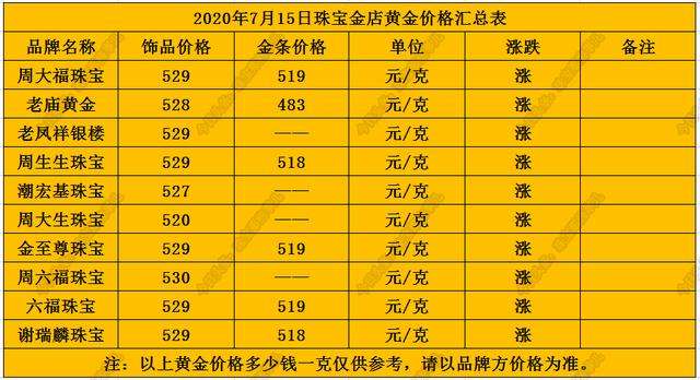 现在市场黄金回收价格多少钱一克黄金回收的价钱-第1张图片-翡翠网