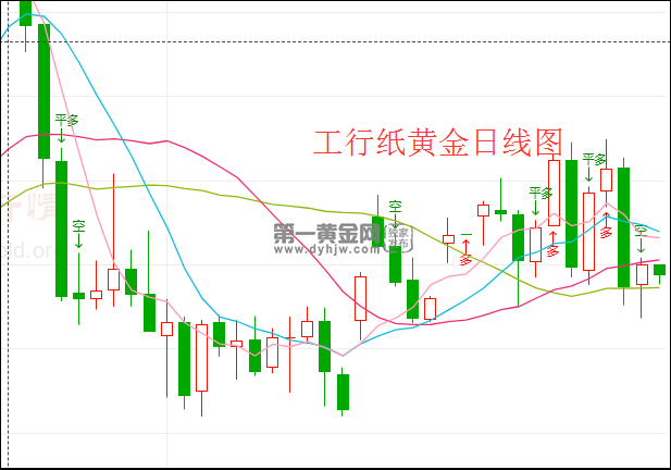 黄金价格走势图30年,黄金价格近30年走势图-第1张图片-翡翠网