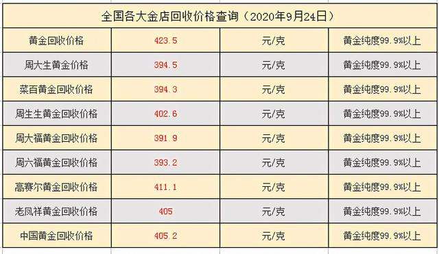 黄金价格回收需要发票吗黄金价格回收-第2张图片-翡翠网