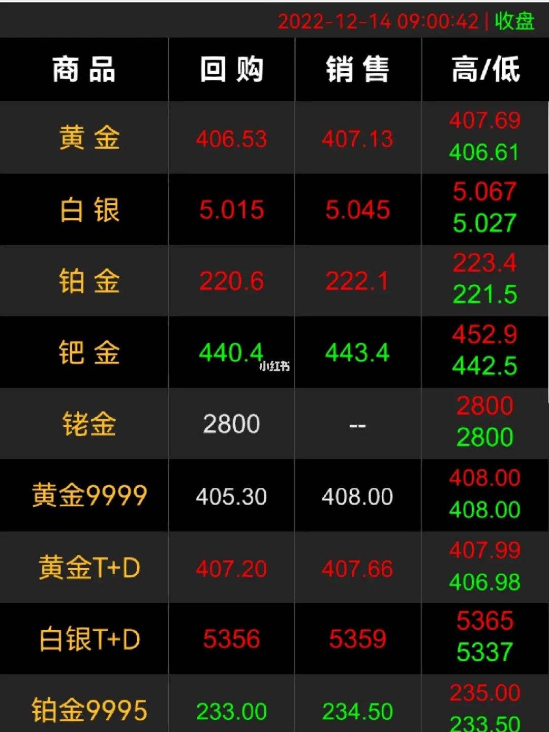 黄金价格回收查询今日今日黄金回收价查询 价格-第2张图片-翡翠网