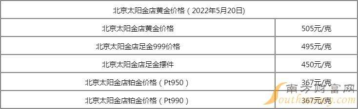 黄金价格查询今日2021老庙,黄金价格查询今日2022-第2张图片-翡翠网