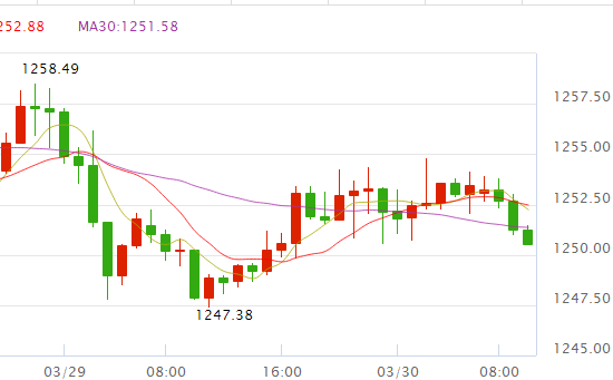 今日金价分析今日金价分析最新106-第2张图片-翡翠网