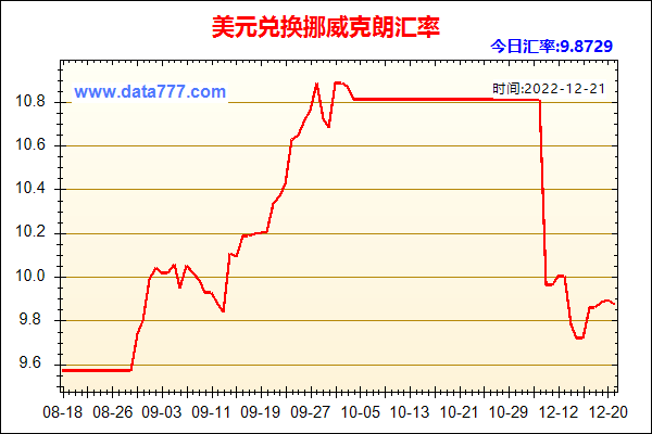 美元汇率走势图最新行情美元汇率实时走势图美元汇率-第1张图片-翡翠网