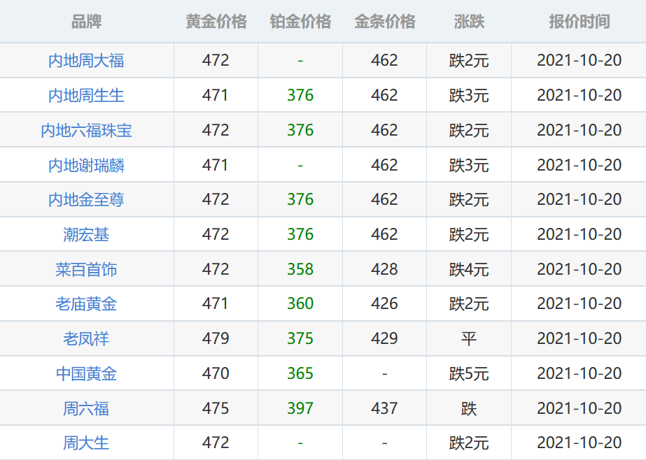 黄金回收价格今日最新价2022年黄金回收价格今日最新价2022-第2张图片-翡翠网