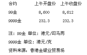 金投网黄金,金投网黄金现货实时行情手机版-第1张图片-翡翠网