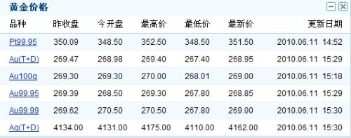 国际金价期货实时行情国际金价期货实时行情今日-第1张图片-翡翠网