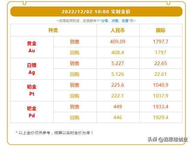 今天的黄金价格是多少,今天的黄金价格是多少一克-第1张图片-翡翠网