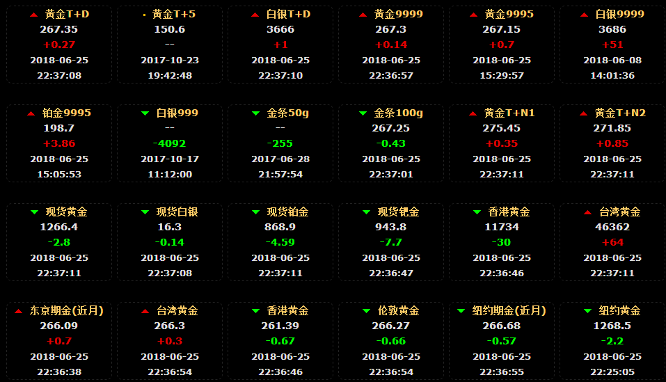 黄金实时行情黄金价格今日走势图-第1张图片-翡翠网