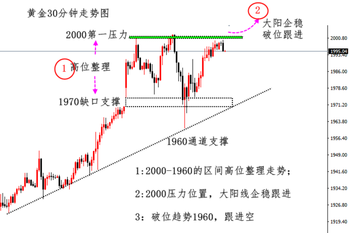 黄金实时行情黄金价格今日走势图-第2张图片-翡翠网