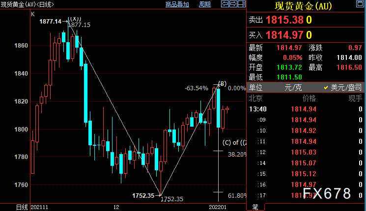 国际金价行情分析最新国际金价行情-第1张图片-翡翠网