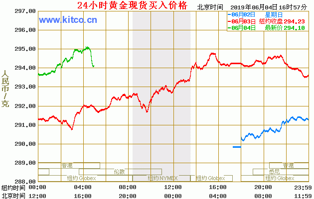 黄金实时价格走势中心,黄金实时价格走势-第2张图片-翡翠网