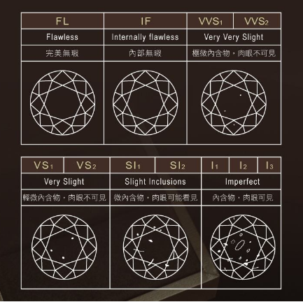 钻石颜色等级FG是什么意思钻石颜色等级-第1张图片-翡翠网