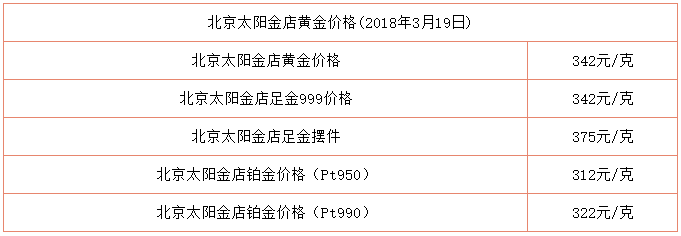 目前老凤祥黄金多少钱一克今天老凤祥黄金今日多少钱一克-第1张图片-翡翠网