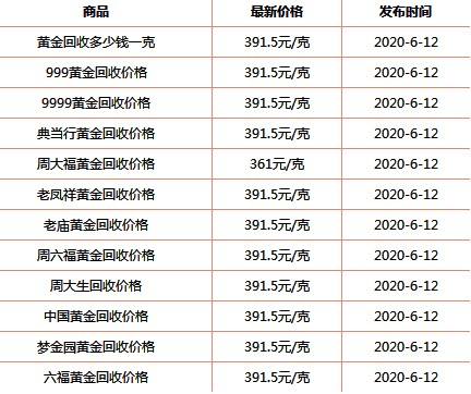 黄金回收价格和购买价格差多少黄金回收价格和购买价格差多少正常-第1张图片-翡翠网