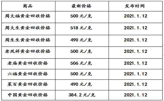 黄金回收价格和购买价格差多少黄金回收价格和购买价格差多少正常-第2张图片-翡翠网