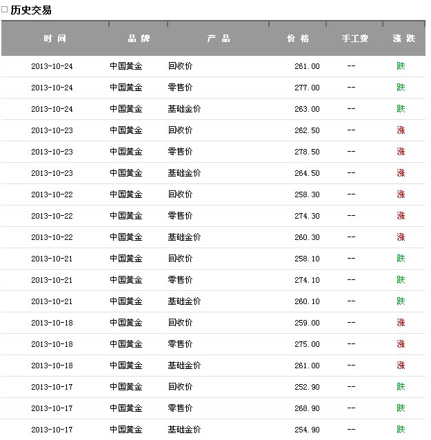 9999黄金多少钱一克回收最新,9999的黄金多少钱一克回收-第1张图片-翡翠网