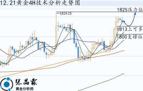 最近黄金价格是涨了还是跌了最近黄金价格-第1张图片-翡翠网