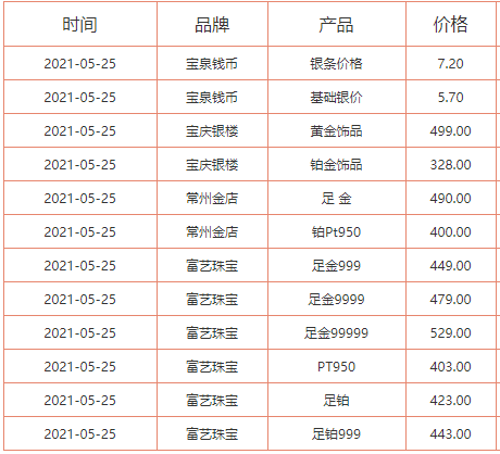 最近黄金价格是涨了还是跌了最近黄金价格-第2张图片-翡翠网