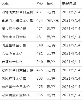 中国金价二十年一览表,中国金价二十年走势图片-第1张图片-翡翠网