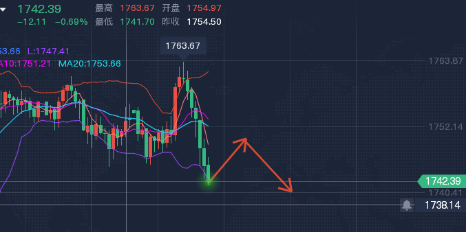 现货黄金行情分析软件哪个好,现货黄金行情分析软件哪个好用-第2张图片-翡翠网