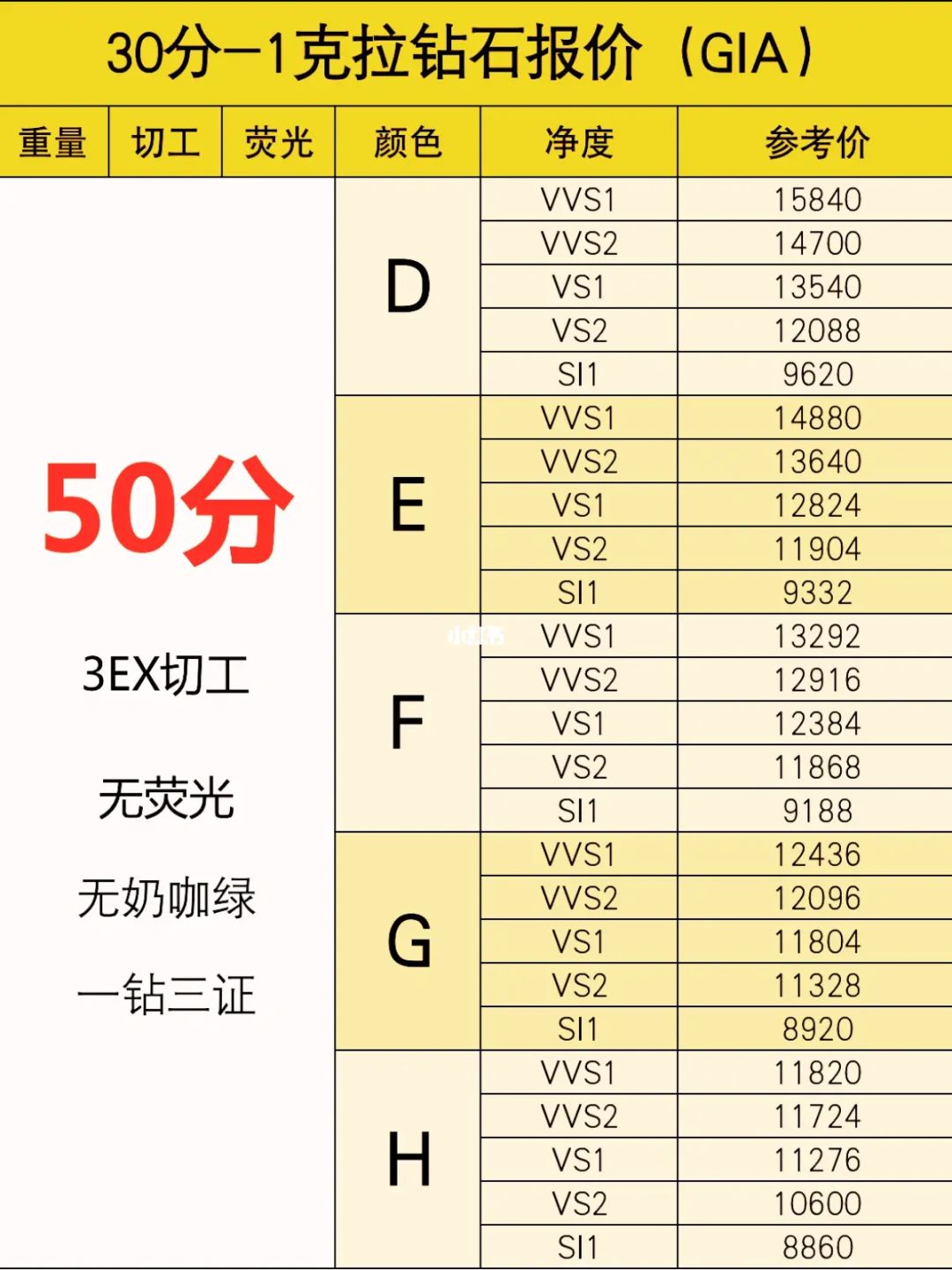 钻石历年价格表,2016年钻石价格-第1张图片-翡翠网