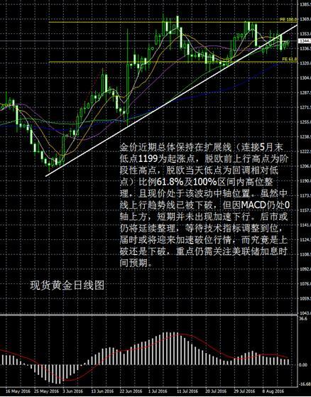 现货黄金分析现货黄金分析策略软件-第1张图片-翡翠网