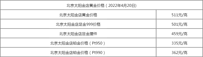 黄金多少钱一克2022年今天黄金价格黄金多少钱一克2022年今天黄金价格9999-第1张图片-翡翠网