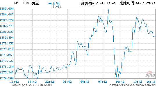 黄金期货实时行情新浪黄金期货实时行情新浪网-第2张图片-翡翠网