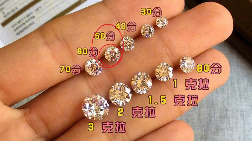 钻石怎么分多少分啊,钻石一般都是多少分的-第1张图片-翡翠网